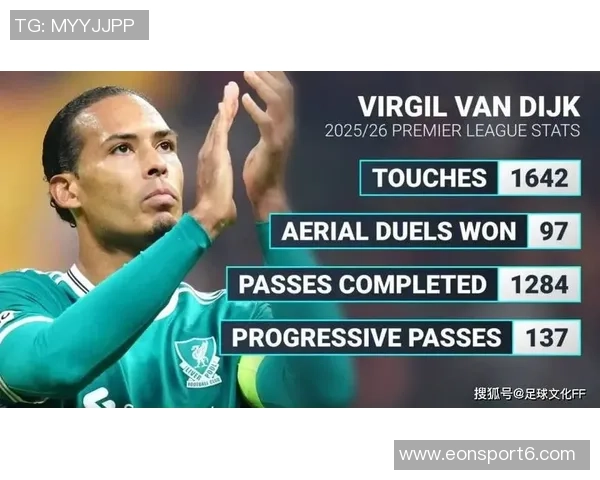 英超后卫进球榜揭晓范戴克领衔加布里埃尔紧随其后